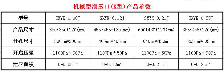 泄壓口規(guī)格參數(shù)