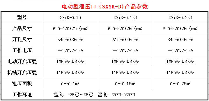 泄壓口參數(shù)表