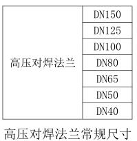 氣體滅火高壓對(duì)焊法蘭
