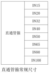 氣體滅火直通管箍