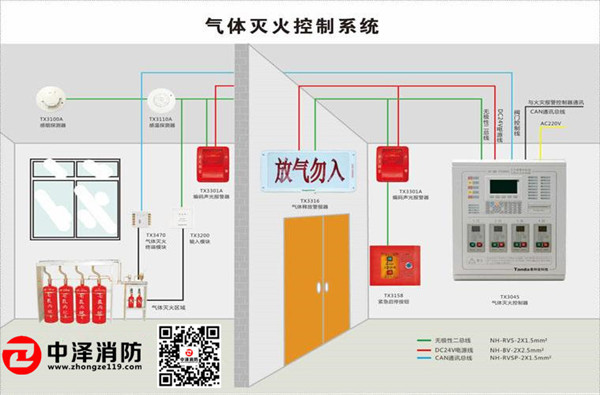 氣體滅火控制系統(tǒng)