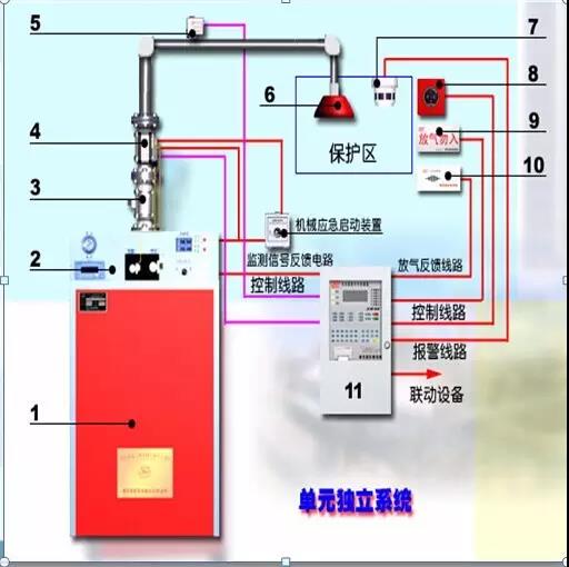 機械泄壓口