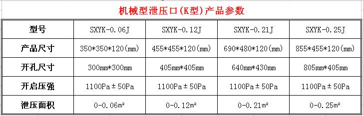 機(jī)械泄壓口參數(shù)表