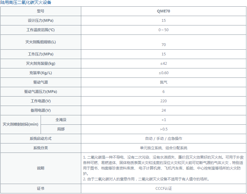 二氧化碳滅火系統(tǒng)